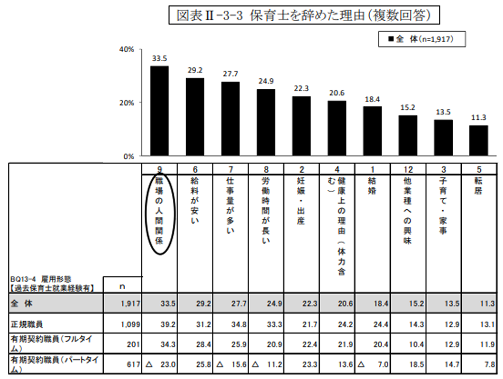 保育士の人間関係は最悪 人間関係に疲れる前に実践したい解決策